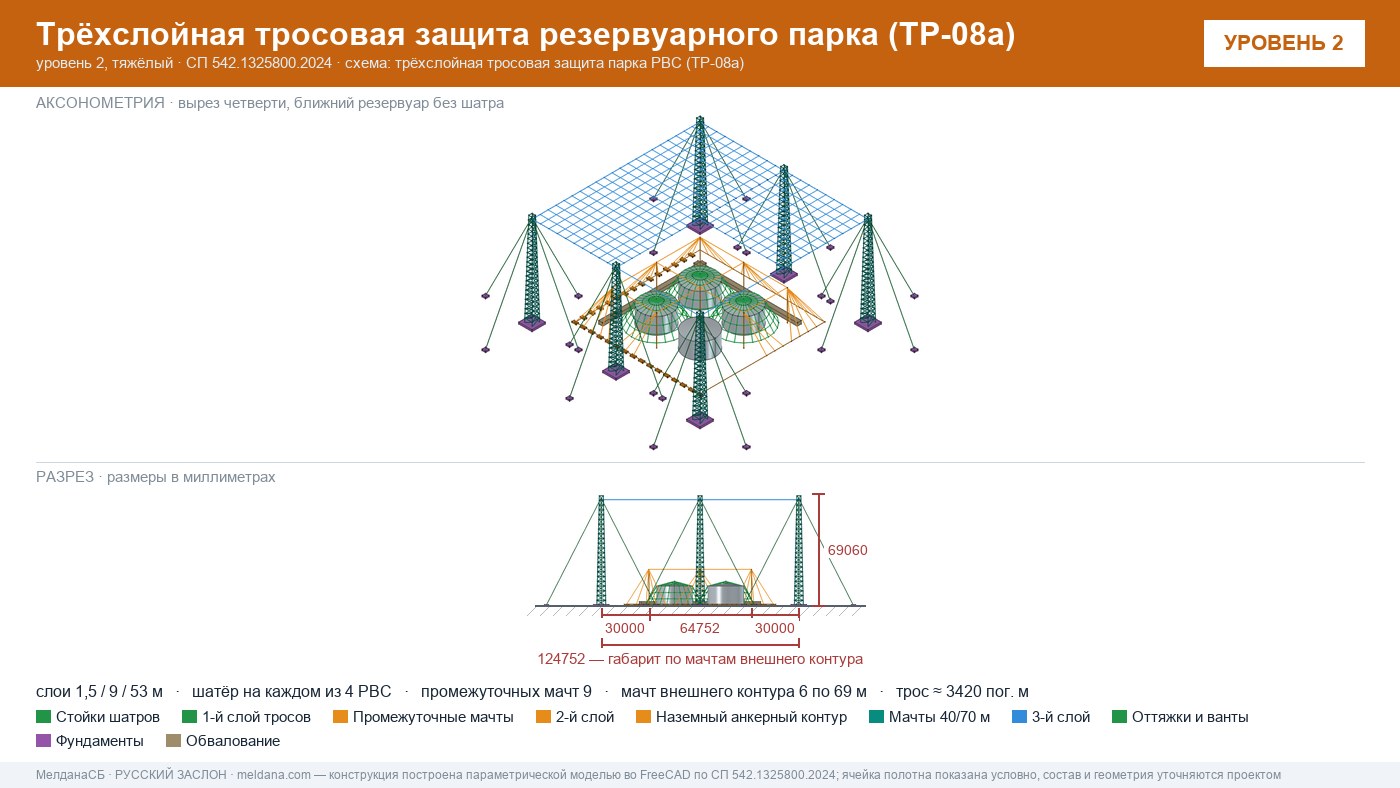 Антидроновая защита резервуарных парков (РВС) под ключ в  — ЗОК ЗАСЛОН по СП 542 