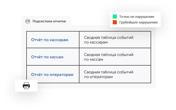 Интеллектуальное видеонаблюдение для ритейла в городе Южно-Сахалинск
