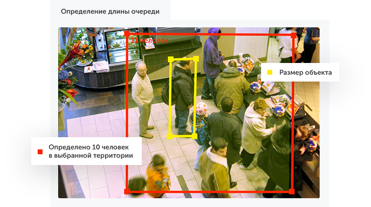 Интеллектуальное видеонаблюдение для ритейла в городе Южно-Сахалинск
