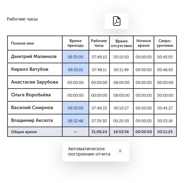 Интеллектуальное видеонаблюдение для ритейла в городе Южно-Сахалинск