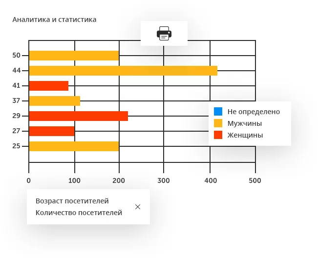 Интеллектуальное видеонаблюдение для ритейла в городе Южно-Сахалинск